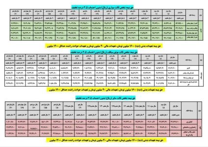 فوری / نرخ حق بیمه شخص ثالث خودروها در سال ۱۴۰۳ اعلام شد