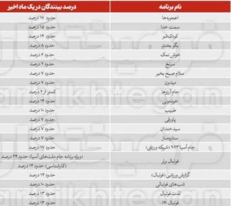 صداوسیما در مسابقه ۹۰ دقیقه‌ای ۹۵ تبلیغ پخش کرد!