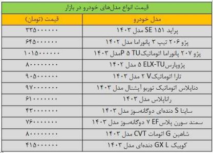 تغییر شدید قیمت‌ها در بازار خودرو همزمان با معرفی وزیر جدید صمت/ آخرین قیمت پژو، سمند، ساینا، کوییک و تارا + جدول