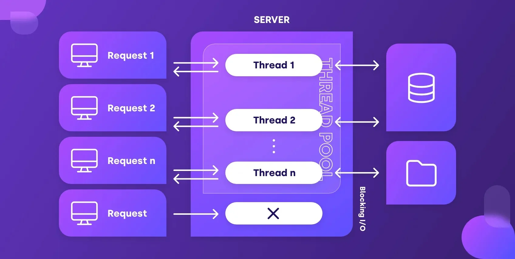 اپل راهنمای توسعه اپلیکیشن Node.js