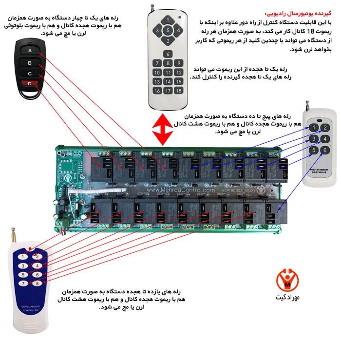 تنظیمات کنترل از راه دور پیامکی و وای فای : راهنمای جامع و گام به گام