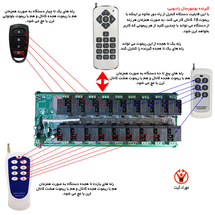 چطور با رله هوشمند روشنایی خانه خود را کنترل کنید؟