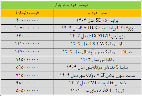 قیمت سمند قیمت پژوپارس ریخت/ آخرین قیمت سمند، ساینا، سمند، شاهن و کوییک + جدول