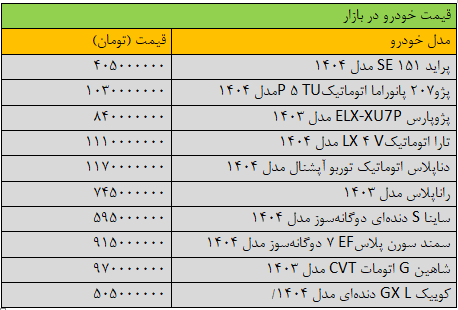 بازار خودرو | خودرو سکته قیمتها در بازار خودرو/ آخرین قیمت سمند، پژو، شاهین، کوییک و تارا + جدول