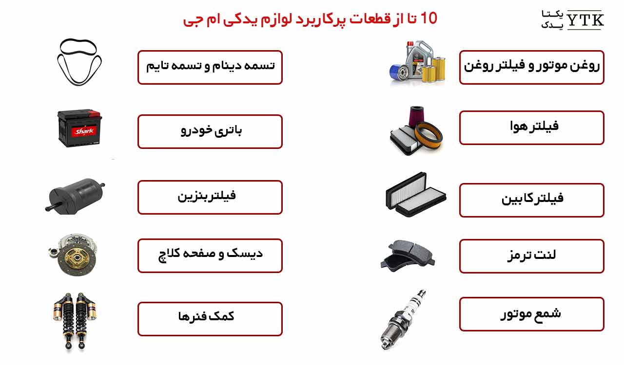 ۱۰ قطعه پرکاربرد لوازم یدکی ام جی که هر صاحب خودرو باید بداند