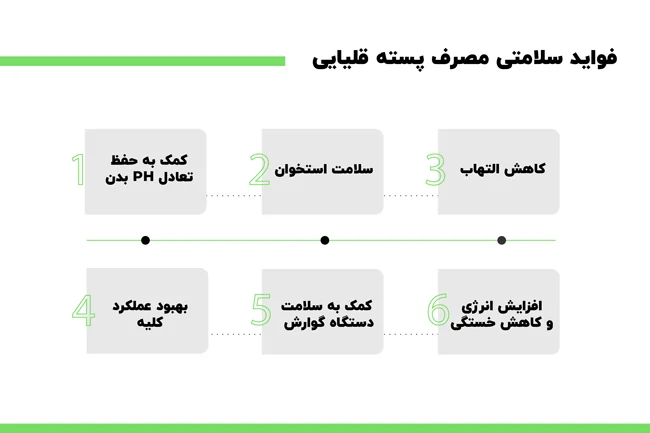فواید سلامتی مصرف پسته قلیایی