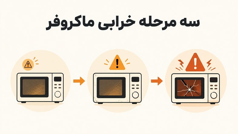  ماکروفرتان بعد از پخت پیتزا رفتار عجیبی دارد؟ این نشانه‌ها را جدی بگیرید