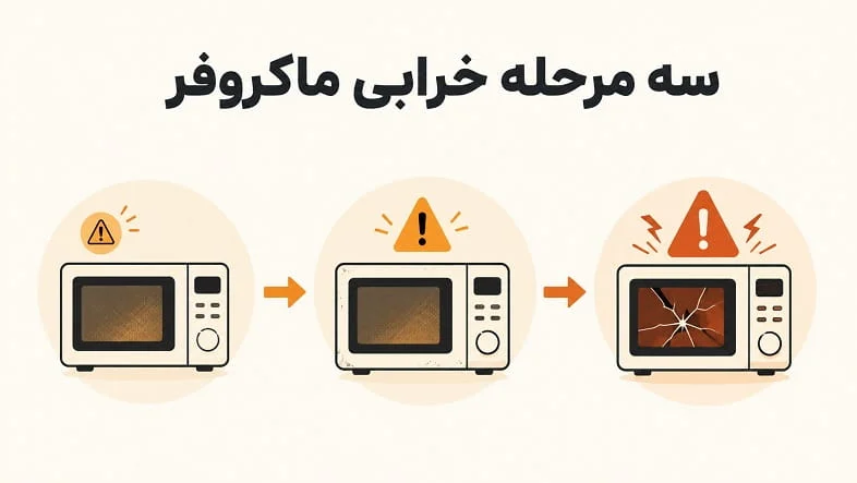 تعمیر | ماکروفر ماکروفرتان بعد از پخت پیتزا رفتار عجیبی دارد؟ این نشانهها را جدی بگیرید