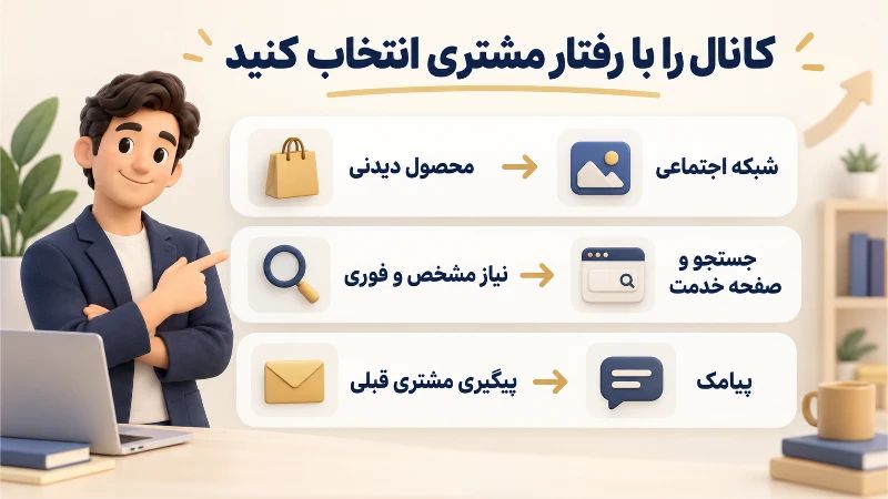 انتخاب شبکه اجتماعی، جستجو یا پیامک بر اساس رفتار و نیاز مشتری